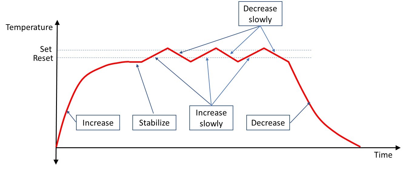 How to calibrate a temperature switch